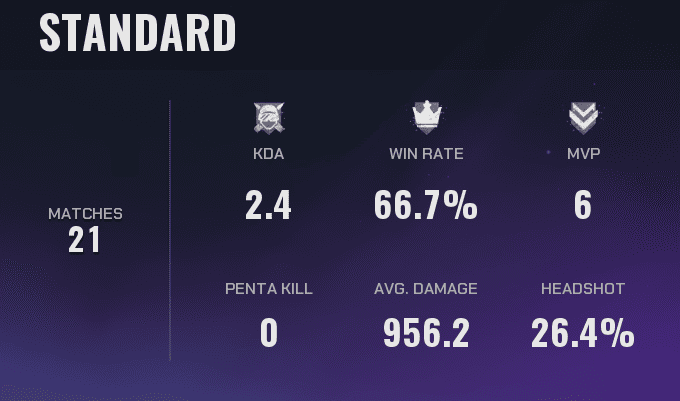 Level 30 - Ranked Ready | 2.4 KDA | Rename Card Available | Ready For Ranked | Hand Leveled | Full Access